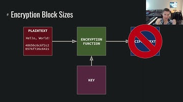 Cryptography: Symmetric Encryption