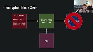 Cryptography: Symmetric Encryption