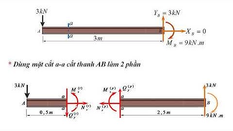 Sức bền vật liệu, nội lực trên mặt cắt ngang, vi du 1