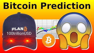 PlanB Bitcoin Analysis February 2025