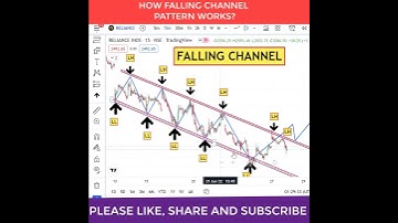 How Falling Channel Pattern Works #shorts #candlestick  #trading  @tradershubhamjain7413