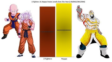 Yamcha & Krillin Vs Nappa Power Levels | Dragon Ball Z