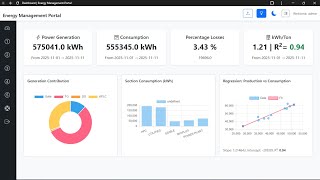 AI-Powered Energy Management System | Django Dashboard with Real-Time Analytics & Anomaly Detection