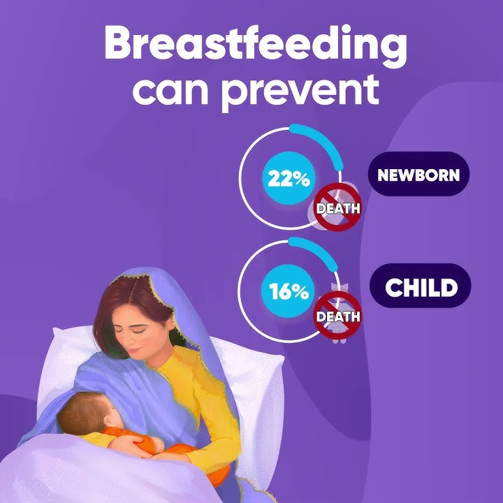 Breastfeeding Awareness Week | 1-7 August 2023 | MTI-KTH