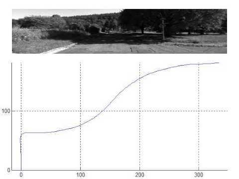 Visual Odometry using the SYBA descriptor on KITTI dataset 3