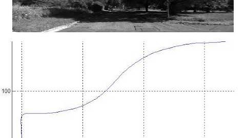Visual Odometry using the SYBA descriptor on KITTI dataset 3