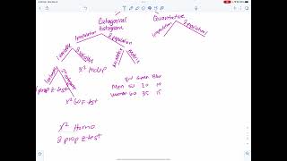 Determining what Inference procedure to use