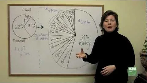 Budget Brief - Discretionary Spending