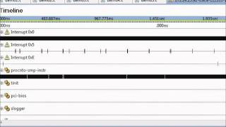 QNX I/O  & Interrupts Part 1