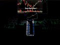 #phonk #phonkmusic #trading #bestgoldforexsignals #stockmarket #forextrader #viralvideo #explorepage
