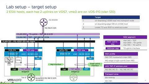 NSX lab setup part 1 TN setup