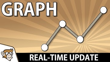 Create a Graph: Real-Time Updating (Unity Tutorial)