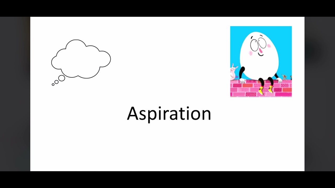 Aspirations vocabulary YouTube