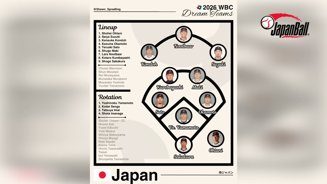 2026 Samurai Japan Dream Team! - YouTube