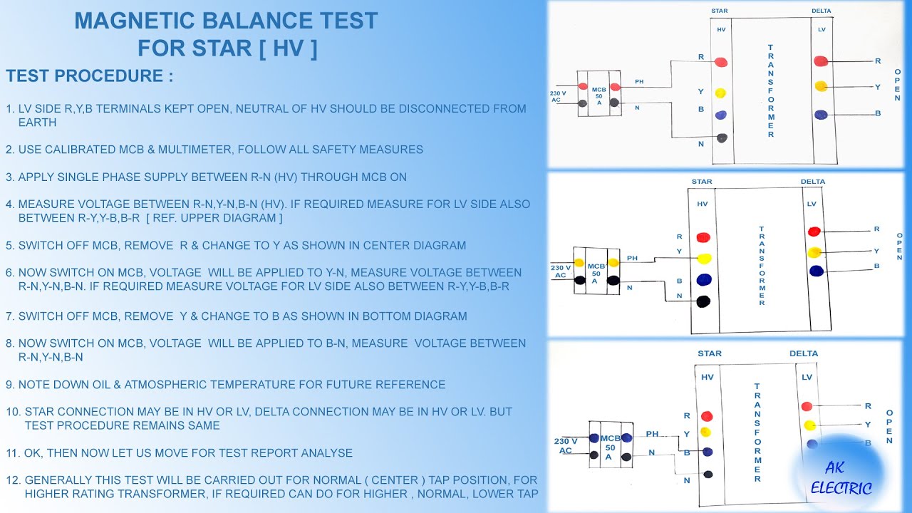 MAGNETIC BALANCE TEST - ENGLISH,TEST REPORT ANALYSE, CIRCUIT DIAGRAM