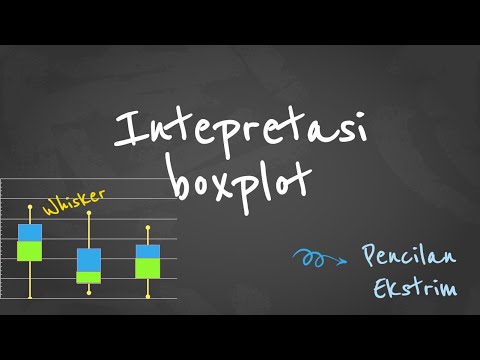 Video: Apa perbedaan antara plot kotak dan kumis dan plot kotak?