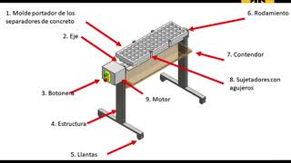 Concrete separator generator device