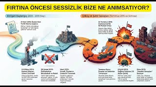 Aktörlerin Iki Yüzlülüğü, Küresel Dengeler Ve Güven Duygusunun Erozyonu Süreci Çökertirse Ne Olur?