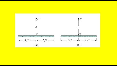 The figure shows a nonconducting rod of length l