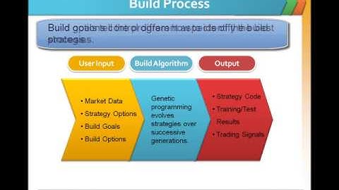 Adaptrade Builder: Overview