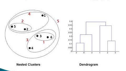 S8 CSE CS 402 DATA MINING & WAREHOUSING MOD6 PART1