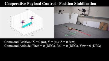2-drone cooperative payload manipulation (Position stabilization task)