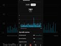 how to viral video on youtube 😱#youtube #viral #viralvideo #yt