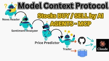 Build an AI Stock Trading App with Claude + Model Context Protocol (MCP) | GitHub & DB Integration