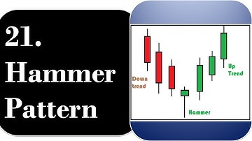 21. Hammer A Trend Reversal Pattern | By Abhijit Zingade
