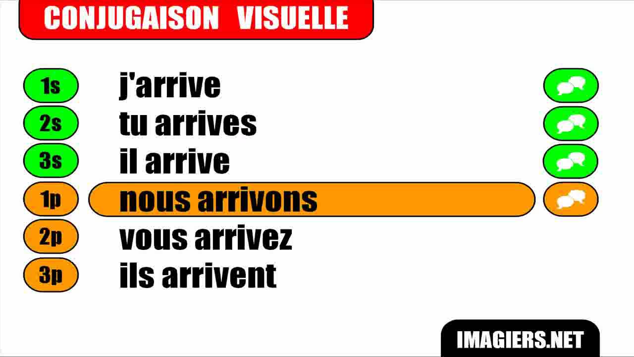 french-verb-conjugation-arriver-indicatif-pr-sent-youtube