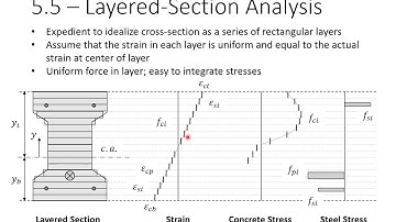 Prestressed Concrete Design - 5 - Response to Flexure