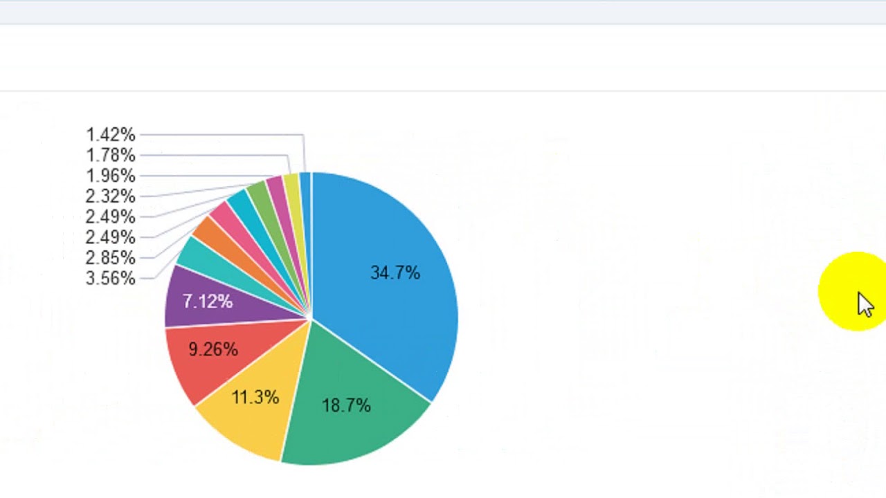 Apex Pie Chart