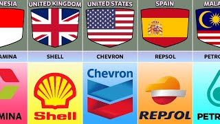 Oil & Gas Companies From Different Countries