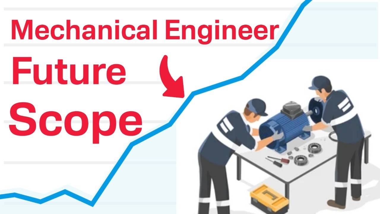 Future of Mechanical Engineer | Trending Topics Mechanical Engineering ...