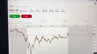 Tesla Tlsa Friday Ysis