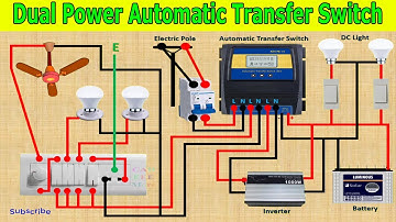Moes Dual Power Automatic Transfer Switch | ATS Automatic Transfer Changeover Switch @cadeeemore