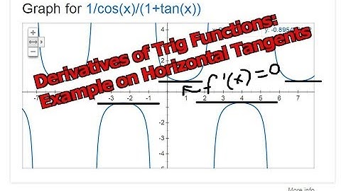 Derivative of Trigonometric Functions: Example on Horizontal Tangents