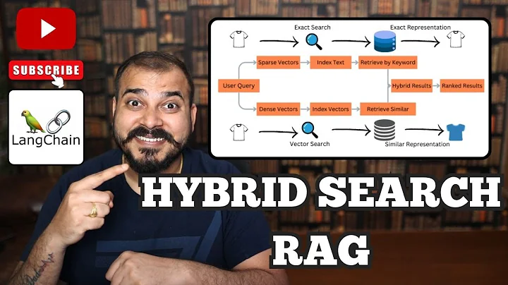 Hybrid Search RAG With Langchain And Pinecone Vector DB