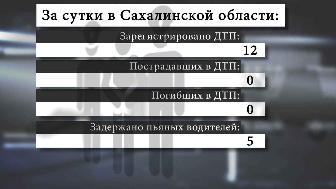 Сводка ДТП за 5 апреля в Сахалинской области