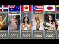 Miss Universe winners from 1952 to 2022 | All Miss Universe pageant winners