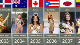 Miss Universe winners from 1952 to 2022 | All Miss Universe pageant winners