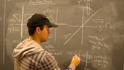 Transformations of Functions: Reflections Intro Math Help