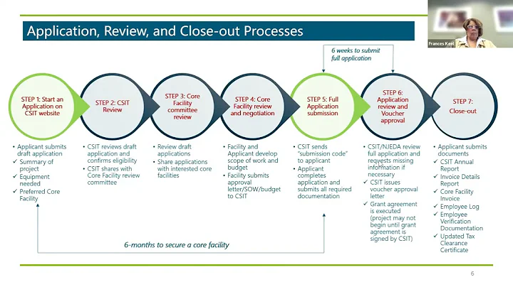 CSIT Clean Tech and Catalyst Voucher Program Information Session 11.25.25