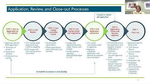 CSIT Clean Tech and Catalyst Voucher Program Information Session 11.25.25