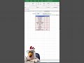 BUSCAR V en EXCEL #excel #tutorialexcel #tutorial #trucosexcel