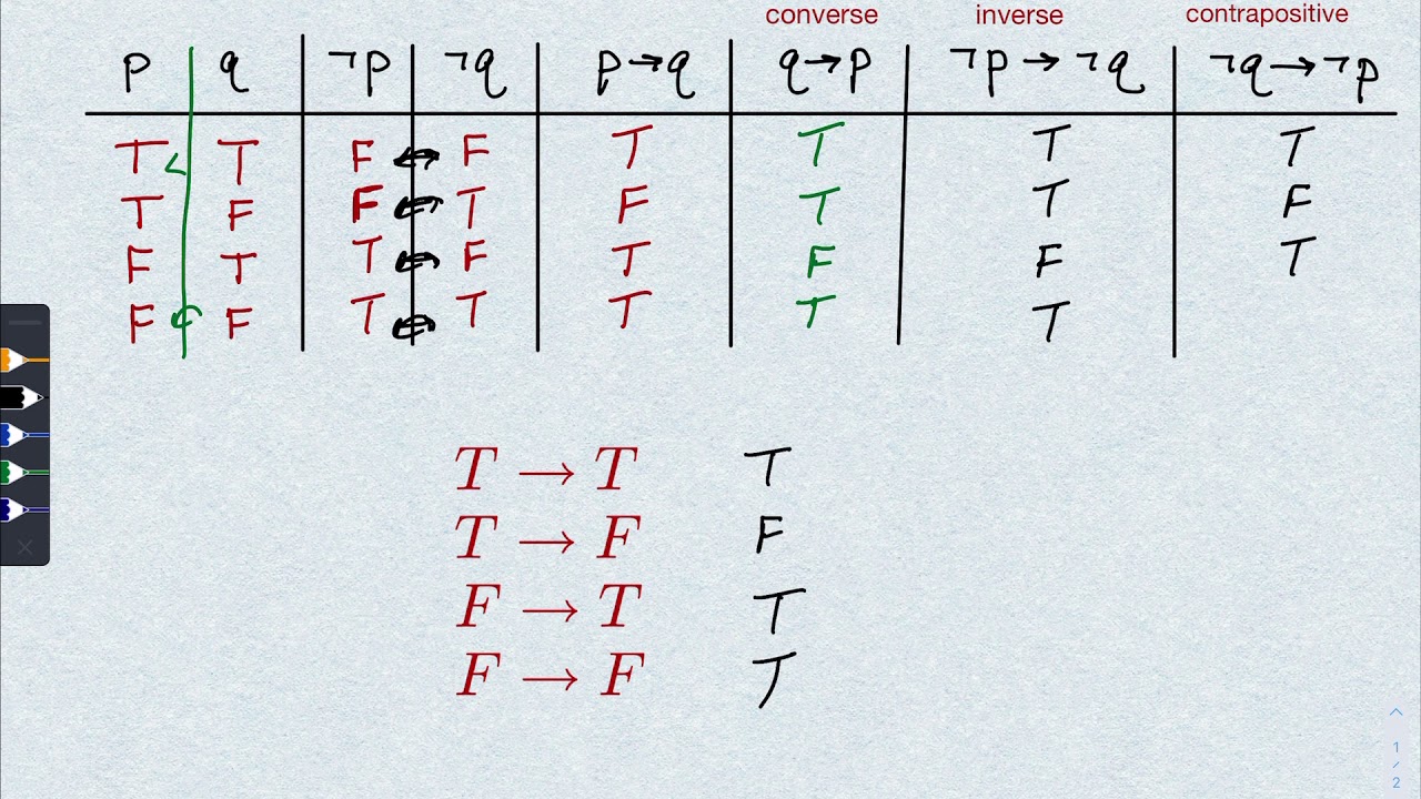 truth-tables-for-conditional-converse-inverse-and-contrapositive-youtube