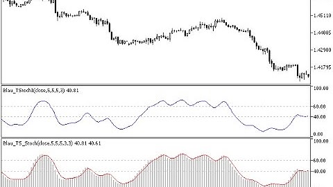 Stochastic Oscillator Blau TS Stochastic – indicator for MetaTrader 5