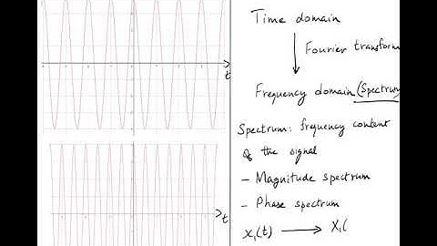 Spectrum - Fourier analysis