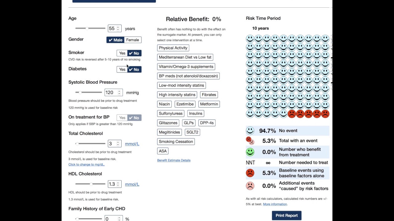 Cardiac Risk Score Chart