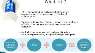 Measuring Economic & Social Impact, What, Why & How